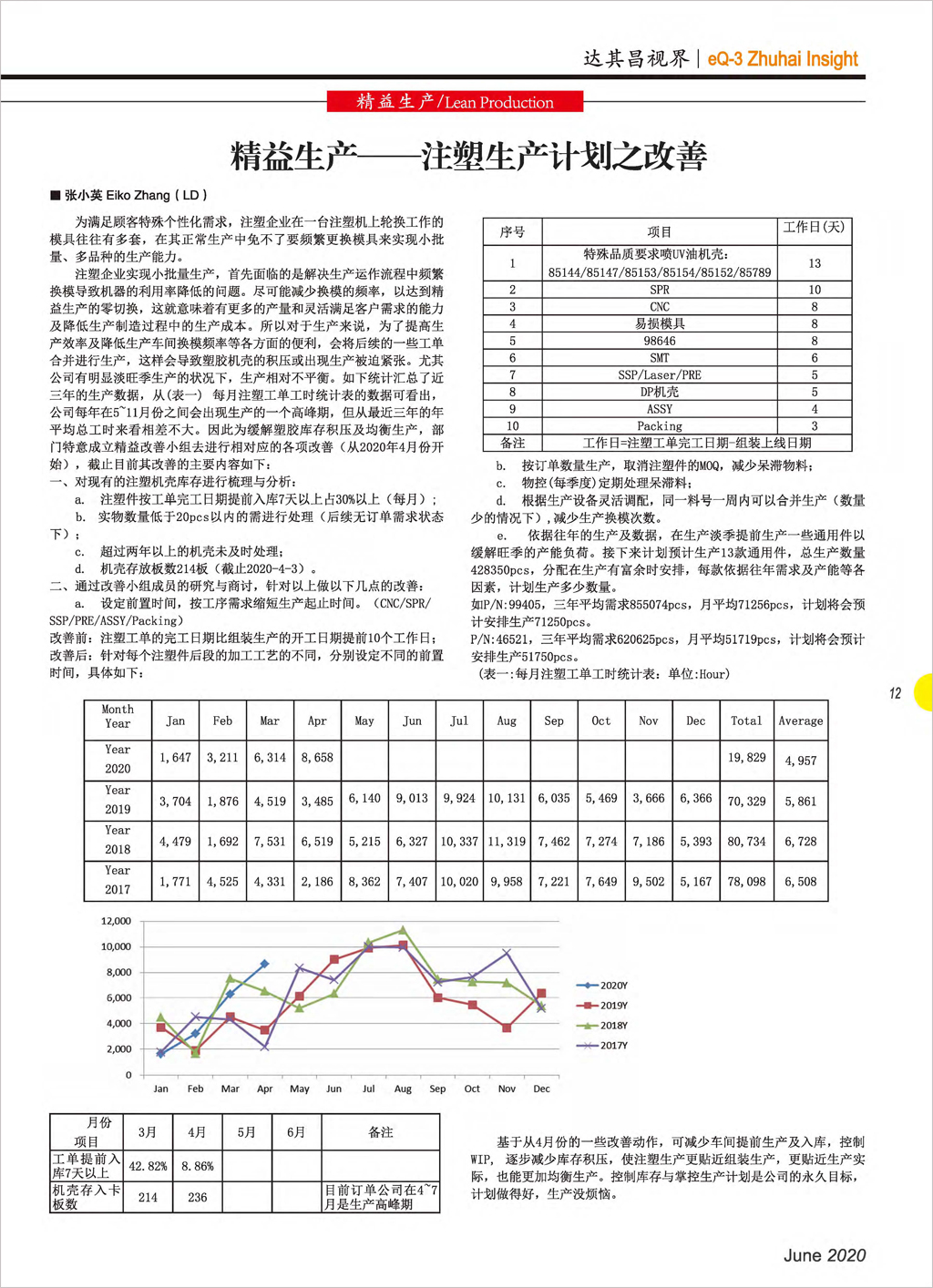 封面 1